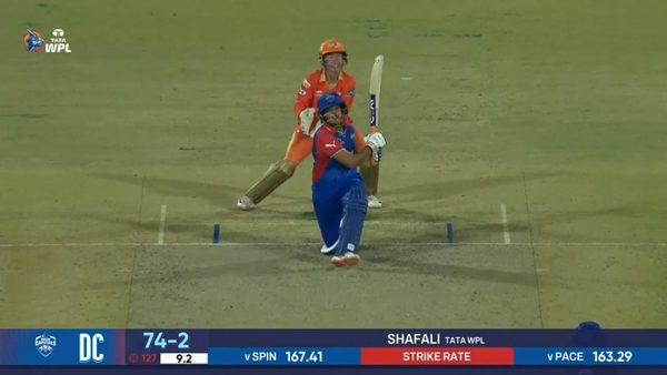 m20---dc-vs-gg-shafali-verma-six-6348832510112.Click to read full article.