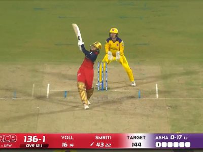 six-match-18-up-warriorz-vs-royal-challengers-bengaluru-wpl-2026-smriti-mandhana-six-6388494033112.Click to read full article.