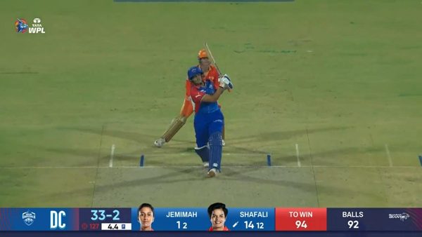 m20---dc-vs-gg-shafali-verma-six-6348831917112.Click to read full article.