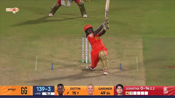 wpl-2025-m01---gg-vs-rcb-deandra-dottin-six-6368824327112.Click to read full article.