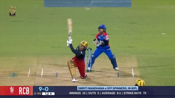 m07---rcb-vs-dc-smriti-mandhana-six-6347934683112.Click to read full article.