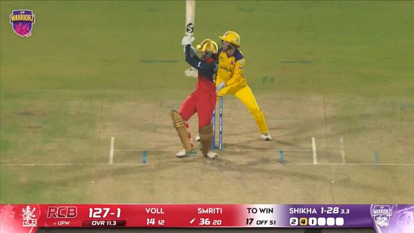 six-match-18-up-warriorz-vs-royal-challengers-bengaluru-wpl-2026-smriti-mandhana-six-6388491478112.Click to read full article.